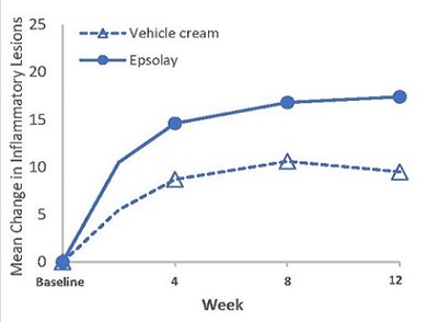 Figure 3 (Figure 3)